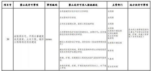 《2021版市場準入負面清單（公開征求意見稿）》對通信建設工程施工領域的關鍵調整解讀