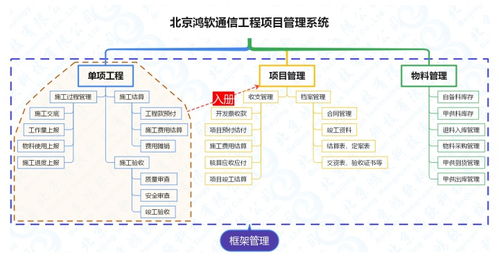 通信工程項目建設施工管理系統軟件 提升通信建設工程施工效率的關鍵